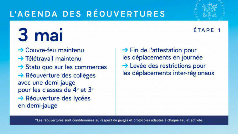 Mesures de déconfinement pour le 3 mai