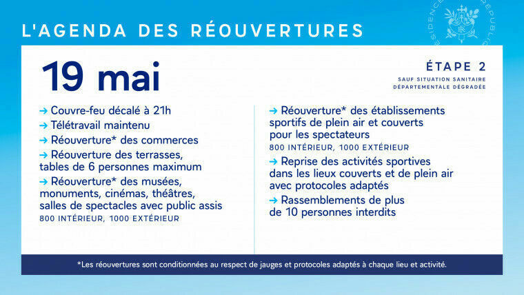 Mesures de déconfinement pour le 19 mai