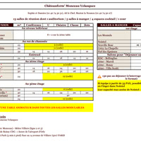 Châteauform'sur le Pouce