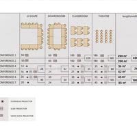 Plan des salles