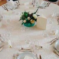 Château de Bouthéon