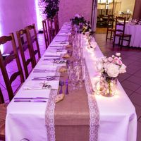 Plusieurs mise Table possible