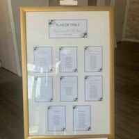 Placement des invités