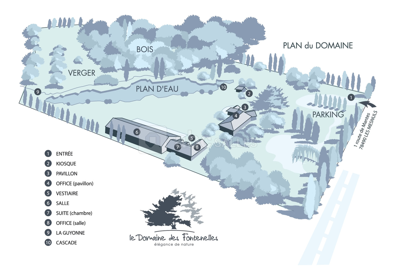 Plan du domaine