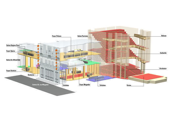 Plan du théâtre