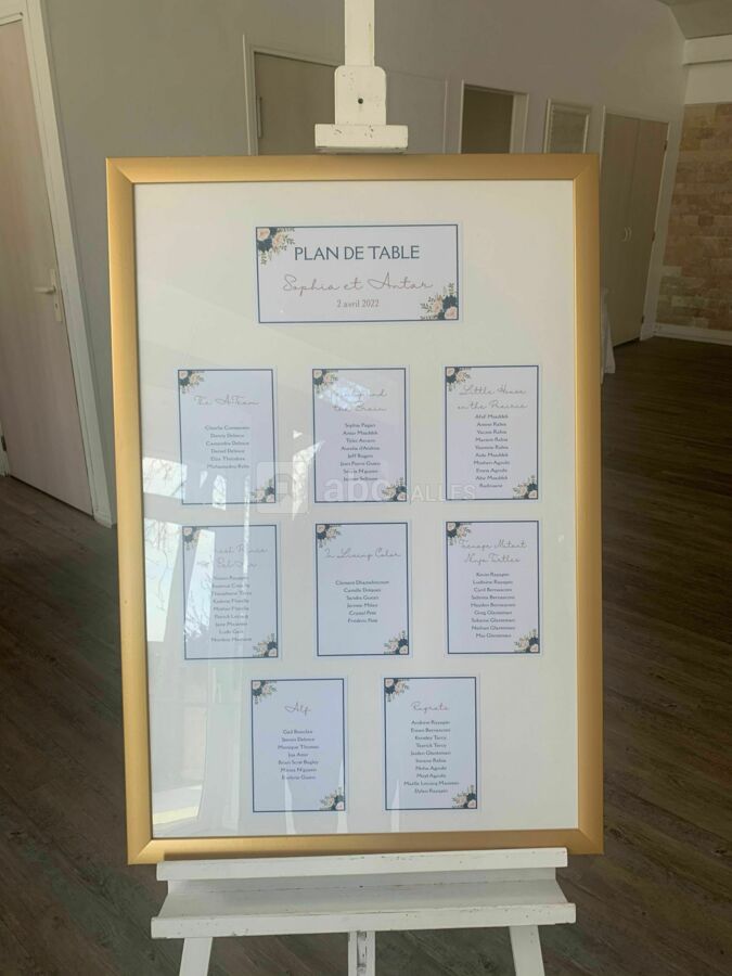Placement des invités